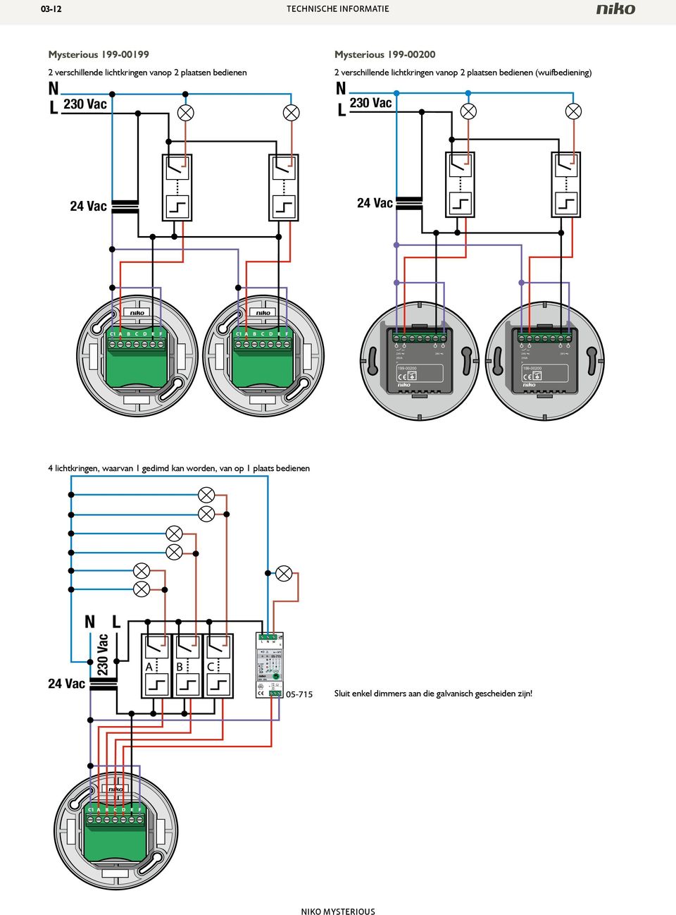 bedienen (wuifbediening) 25VA µ 25VA µ 199-00200 199-00200 4 lichtkringen, waarvan 1 gedimd