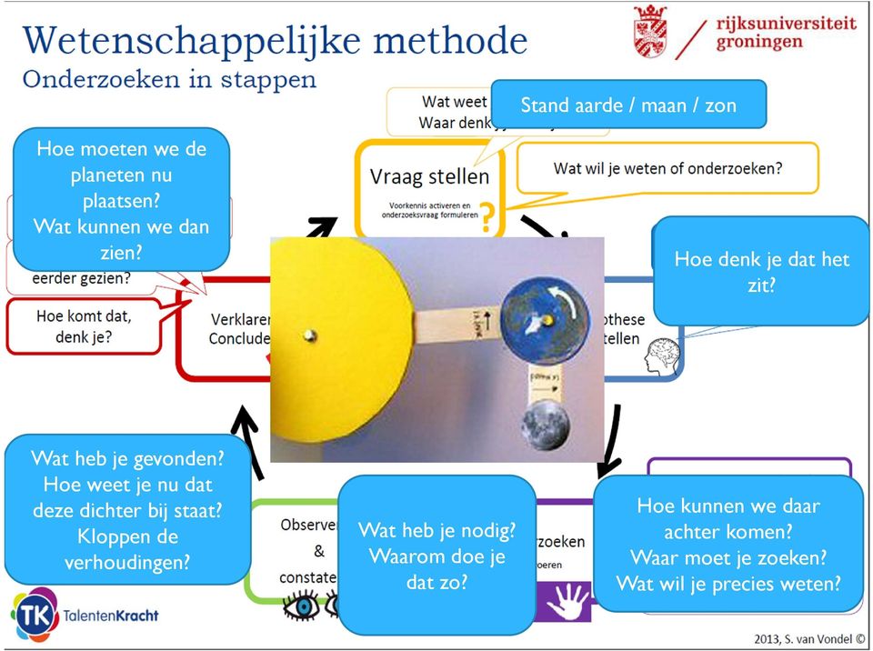 Hoe weet je nu dat deze dichter bij staat? Kloppen de verhoudingen? Hoe denk je dat het zit?