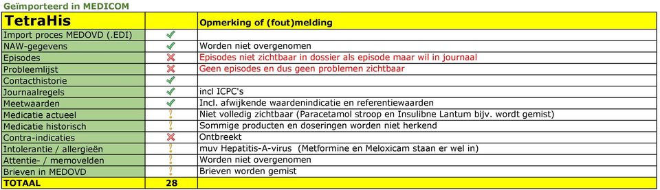 stroop en Insulibne Lantum bijv.