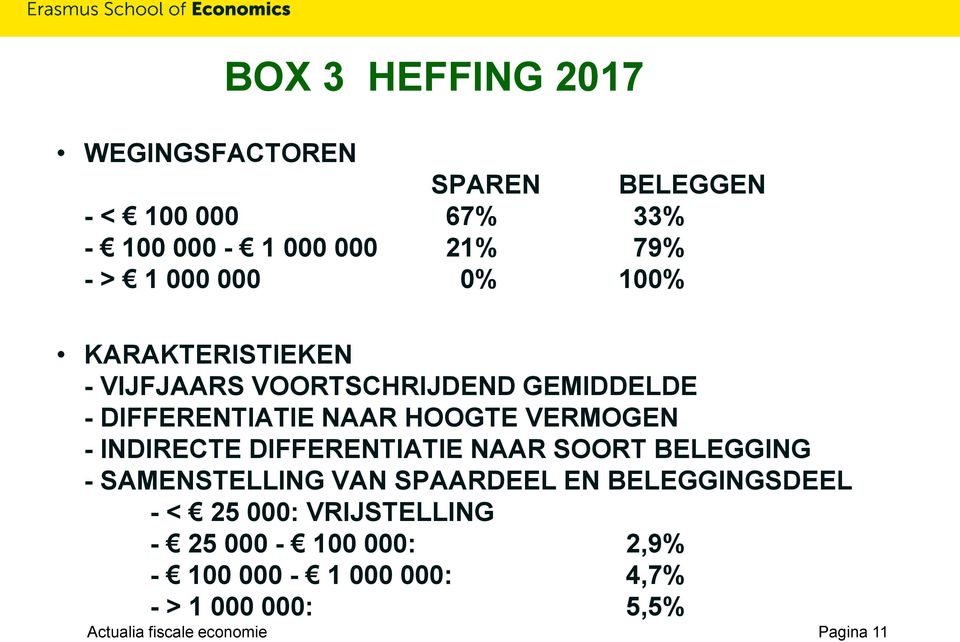 INDIRECTE DIFFERENTIATIE NAAR SOORT BELEGGING - SAMENSTELLING VAN SPAARDEEL EN BELEGGINGSDEEL - < 25 000: