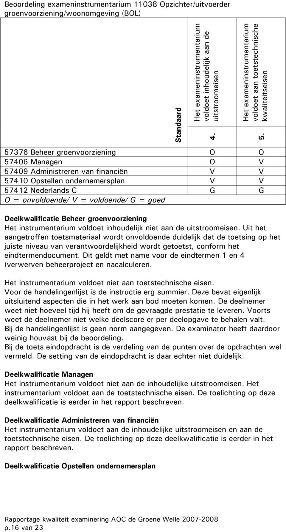 57412 Nederlands C G G O = onvoldoende/ V = voldoende/ G = goed Deelkwalificatie Beheer groenvoorziening Het instrumentarium voldoet inhoudelijk niet aan de uitstroomeisen.