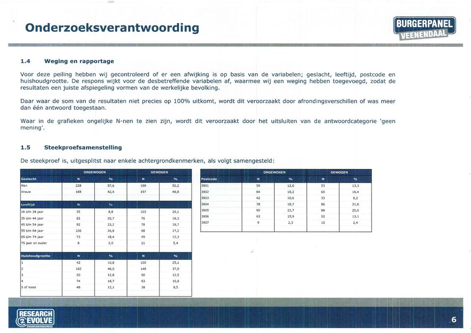 Daar waar de som van de resultaten niet precies op 100% uitkomt, wordt dit veroorzaakt door afrondingsverschillen of was meer dan één antwoord toegestaan.