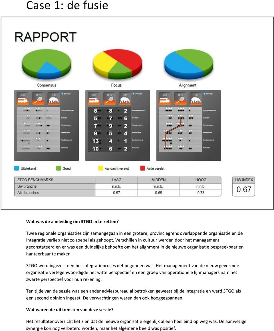 Verschillen in cultuur werden door het management geconstateerd en er was een duidelijke behoefte om het alignment in de nieuwe organisatie bespreekbaar en hanteerbaar te maken.
