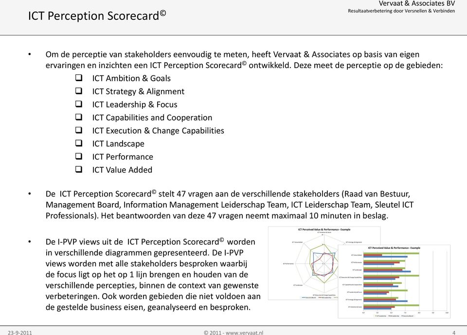Performance ICT Value Added De ICT Perception Scorecard stelt 47 vragen aan de verschillende stakeholders (Raad van Bestuur, Management Board, Information Management Leiderschap Team, ICT Leiderschap