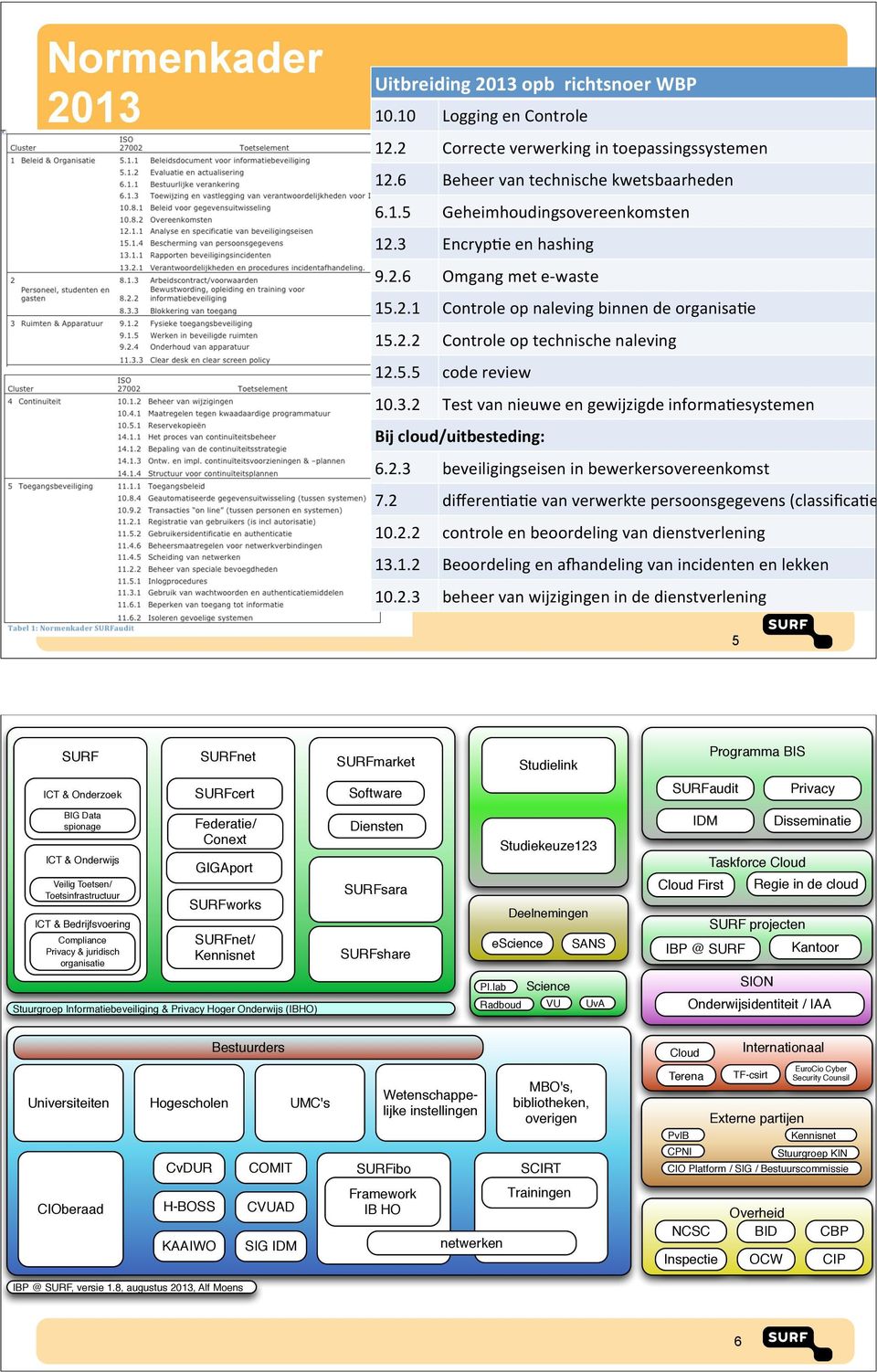 2.3 beveiligingseisen&in&bewerkersovereenkomst 7.2 differen@a@e&van&verwerkte&persoonsgegevens&(classifica@e) 10.2.2 controle&en&beoordeling&van&dienstverlening 13.1.2 Beoordeling&en&adandeling&van&incidenten&en&lekken 10.