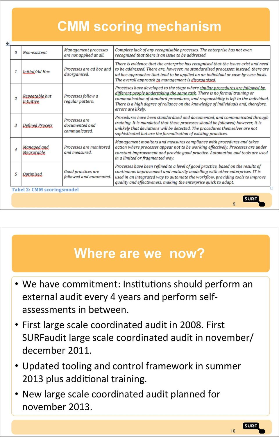 assessments&in&between. First&large&scale&coordinated&audit&in&2008.
