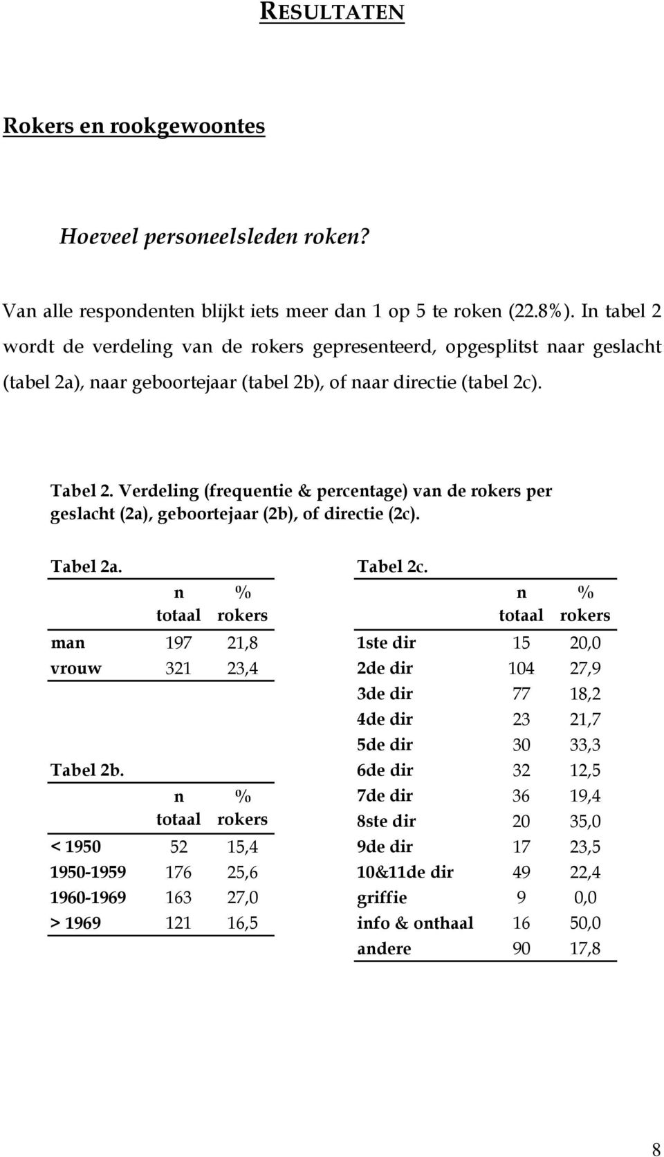 Verdeling (frequentie & percentage) van de rokers per geslacht (2a), geboortejaar (2b), of directie (2c). Tabel 2a. Tabel 2c.