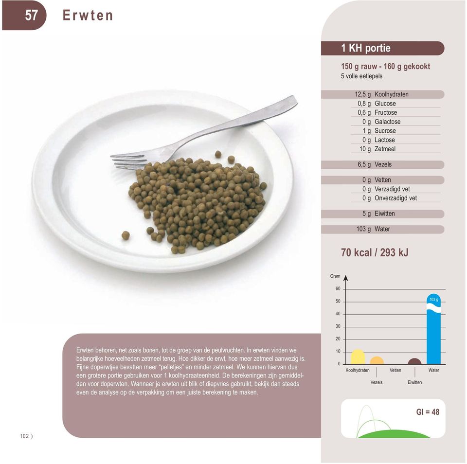 Hoe dikker de erwt, hoe meer zetmeel aanwezig is. Fijne doperwtjes bevatten meer pelletjes en minder zetmeel.
