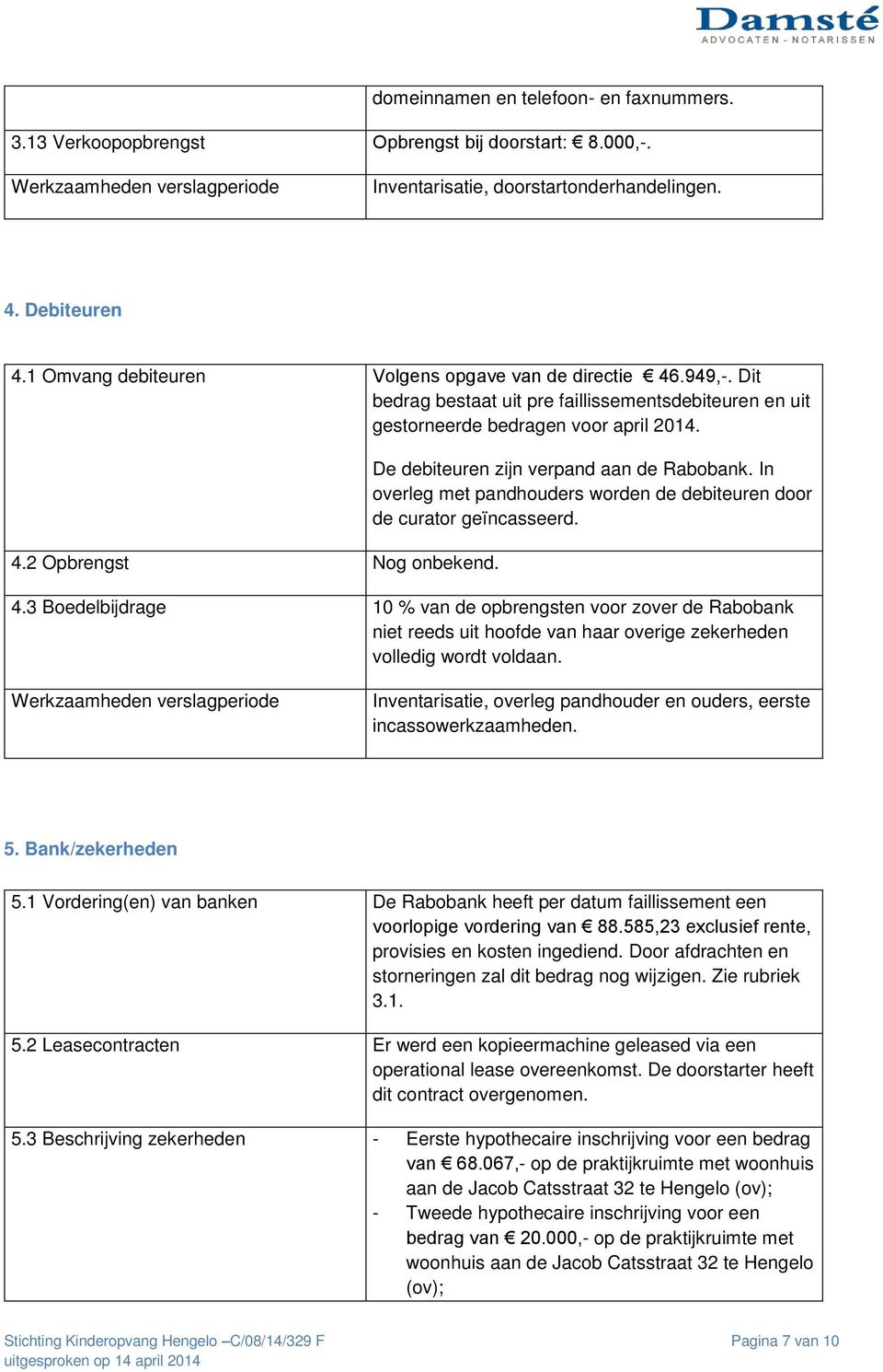 De debiteuren zijn verpand aan de Rabobank. In overleg met pandhouders worden de debiteuren door de curator geïncasseerd. 4.