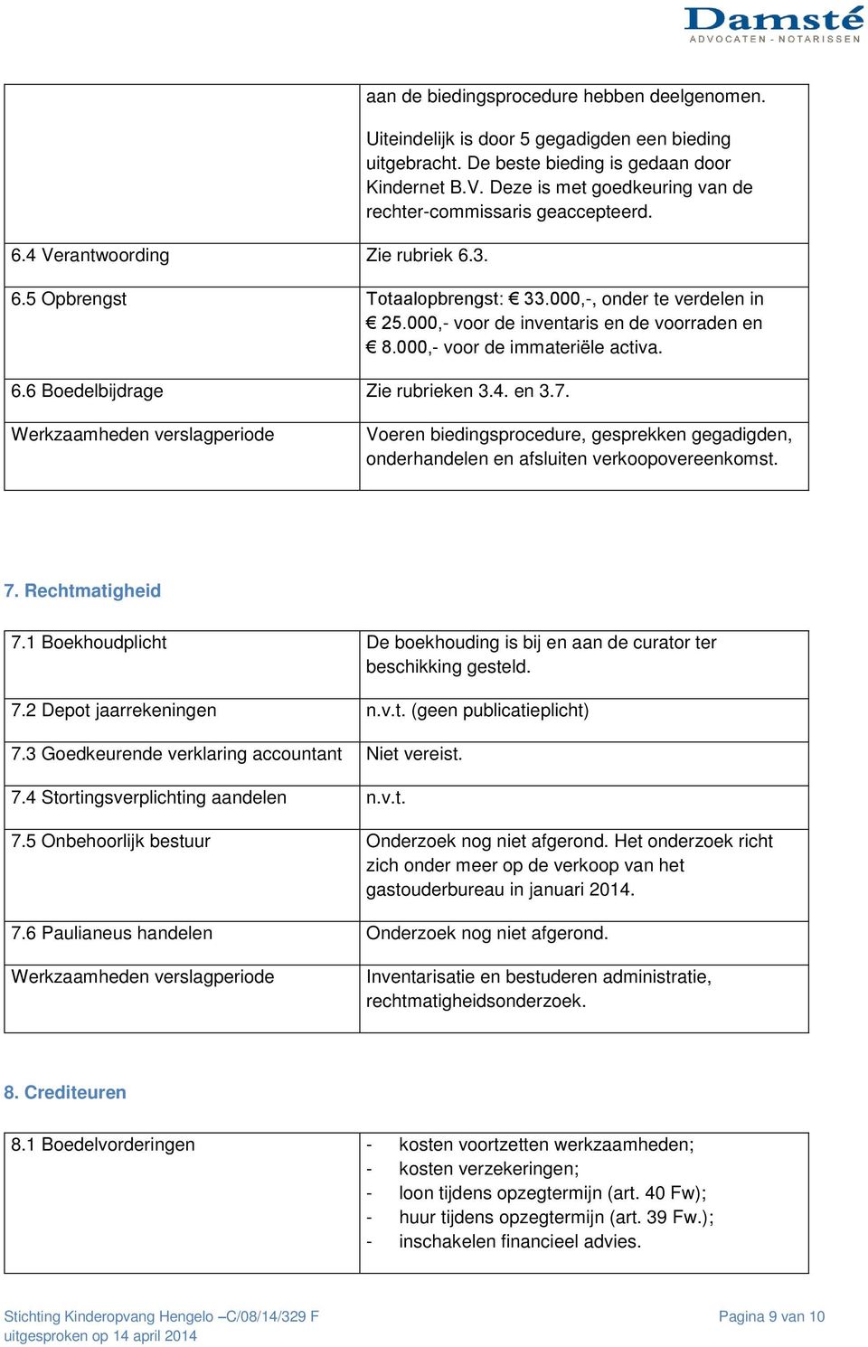 Voeren biedingsprocedure, gesprekken gegadigden, onderhandelen en afsluiten verkoopovereenkomst. 7. Rechtmatigheid 7.1 Boekhoudplicht De boekhouding is bij en aan de curator ter beschikking gesteld.