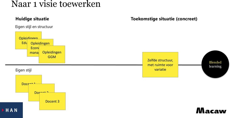 Opleidingen Economie & management Opleidingen GGM Eigen stijl