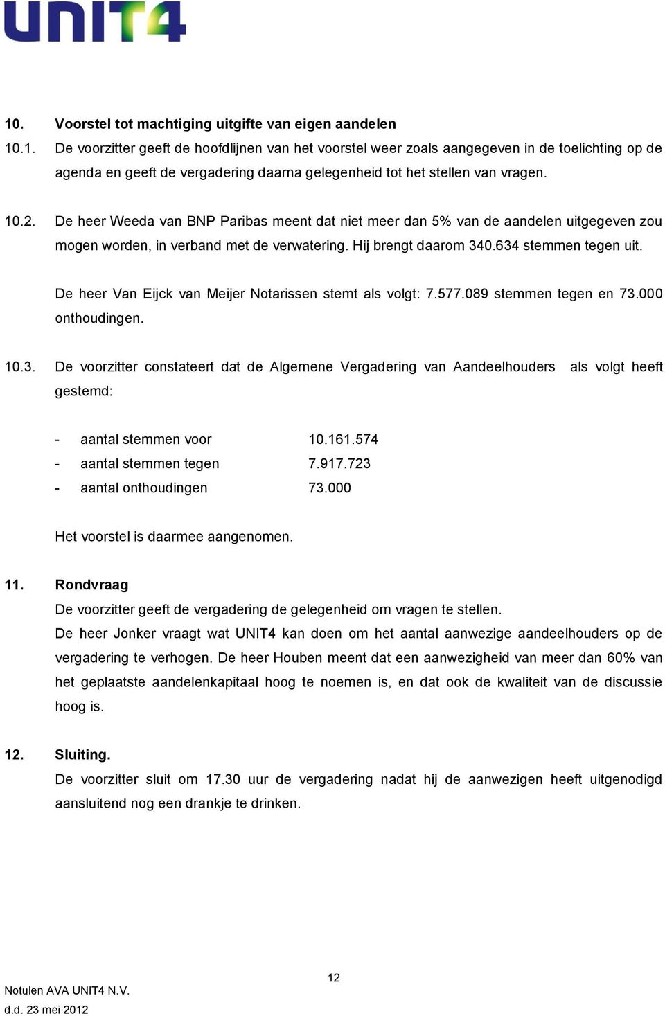 De heer Van Eijck van Meijer Notarissen stemt als volgt: 7.577.089 stemmen tegen en 73.