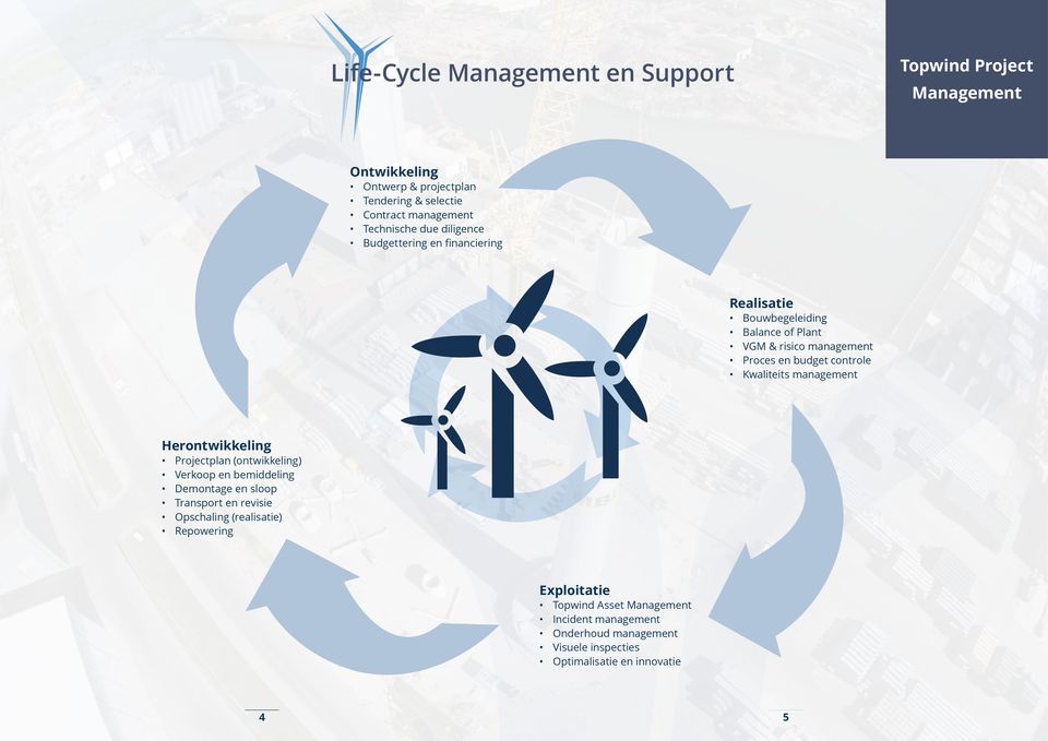 Kwaliteits management Herontwikkeling Projectplan (ontwikkeling) Verkoop en bemiddeling Demontage en sloop Transport en revisie