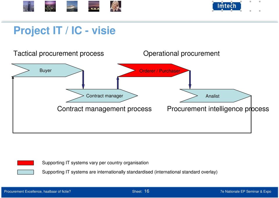 systems vary per country organisation Supporting IT systems are internationally standardised