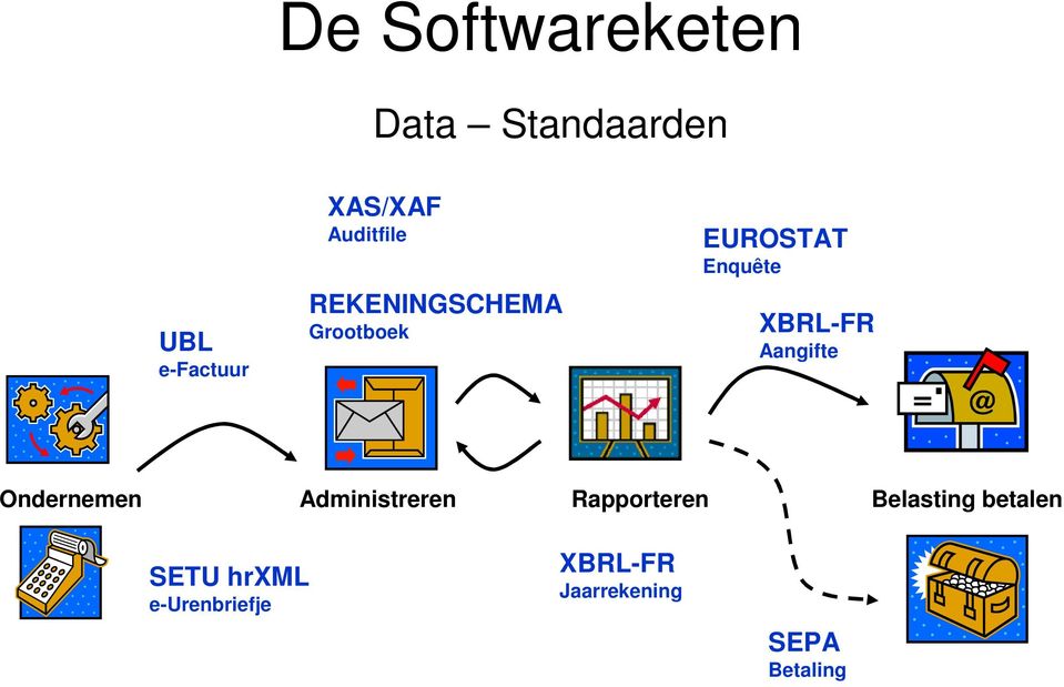 Grootboek EUROSTAT Enquête XBRL-FR Aangifte