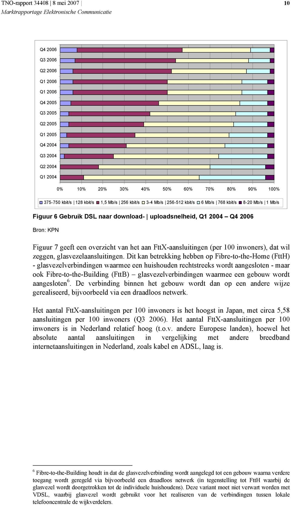 (per 100 inwoners), dat wil zeggen, glasvezelaansluitingen.