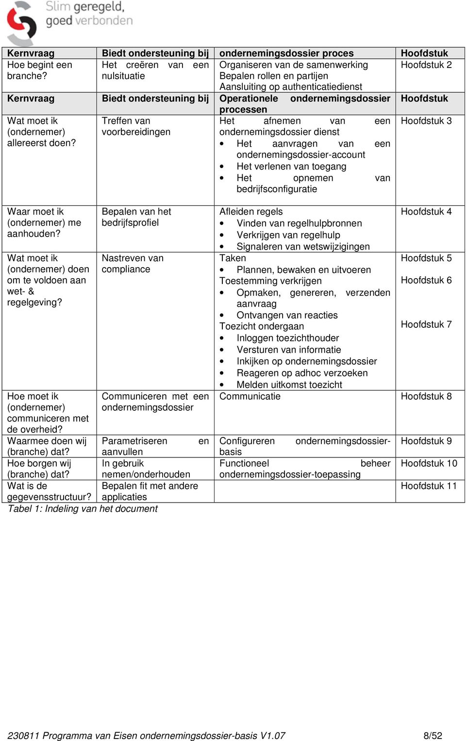 Treffen van voorbereidingen processen Het afnemen van een ondernemingsdossier dienst Het aanvragen van een ondernemingsdossier-account Het verlenen van toegang Het opnemen van bedrijfsconfiguratie