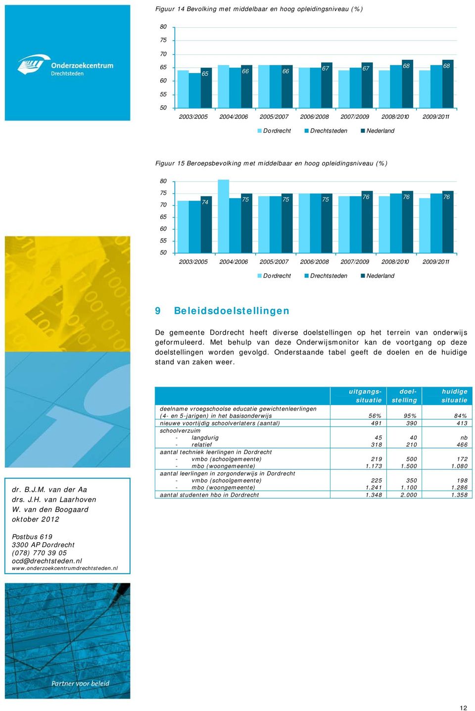 De gemeente Dordrecht heeft diverse doelstellingen op het terrein van onderwijs geformuleerd. Met behulp van deze Onderwijsmonitor kan de voortgang op deze doelstellingen worden gevolgd.