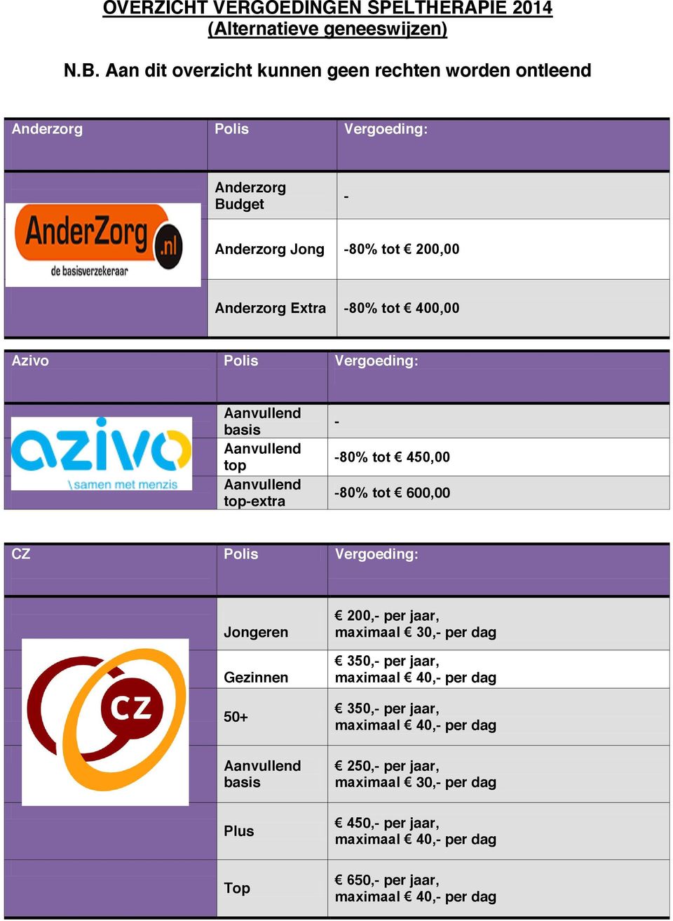 Extra 80% tot 400,00 Azivo Polis Vergoeding: basis top topextra 80% tot 450,00 80% tot 600,00 CZ Polis Vergoeding: Jongeren Gezinnen 50+