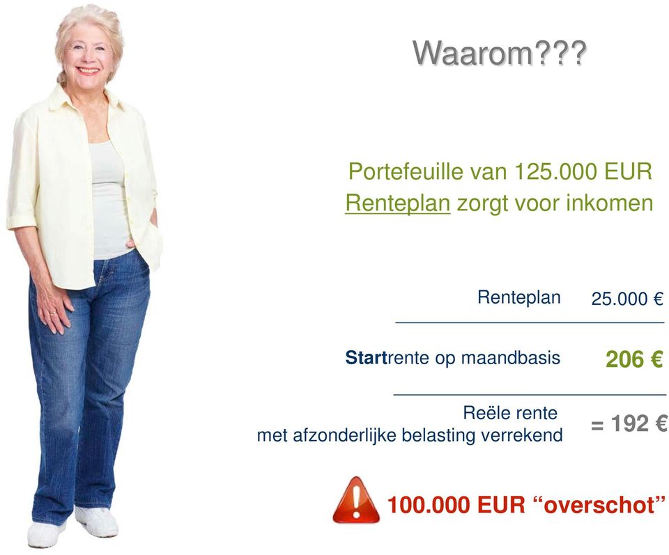 25.000 Startrente op maandbasis Reële rente met