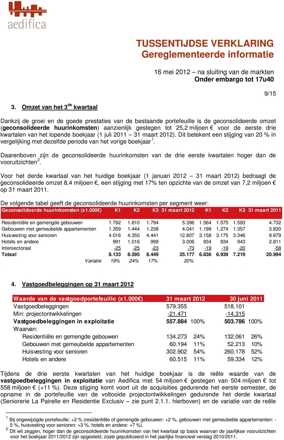 voor de eerste drie kwartalen van het lopende boekjaar (1 juli 2011 31 maart 2012). Dit betekent een stijging van 20 % in vergelijking met dezelfde periode van het vorige boekjaar 1.