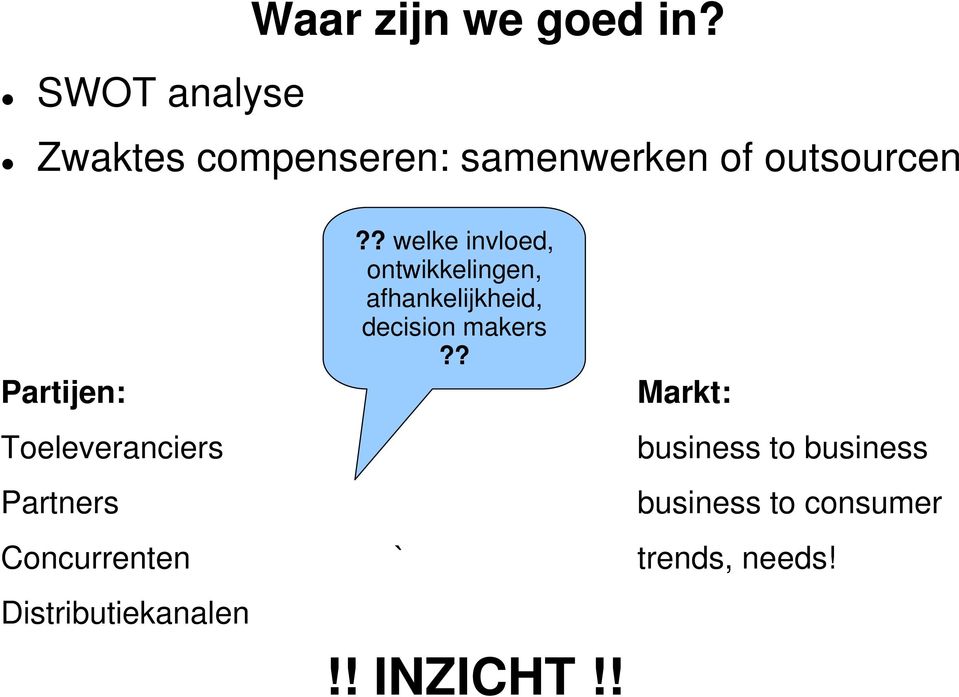 Partners Markt: business to business business to consumer Concurrenten `