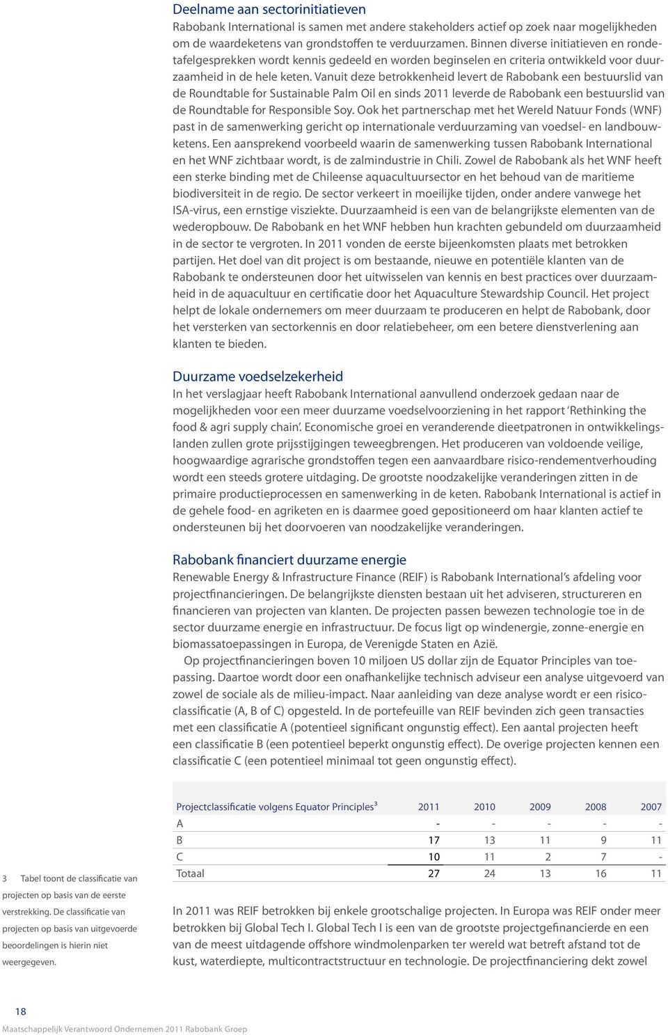 Vanuit deze betrokkenheid levert de Rabobank een bestuurslid van de Roundtable for Sustainable Palm Oil en sinds 2011 leverde de Rabobank een bestuurslid van de Roundtable for Responsible Soy.