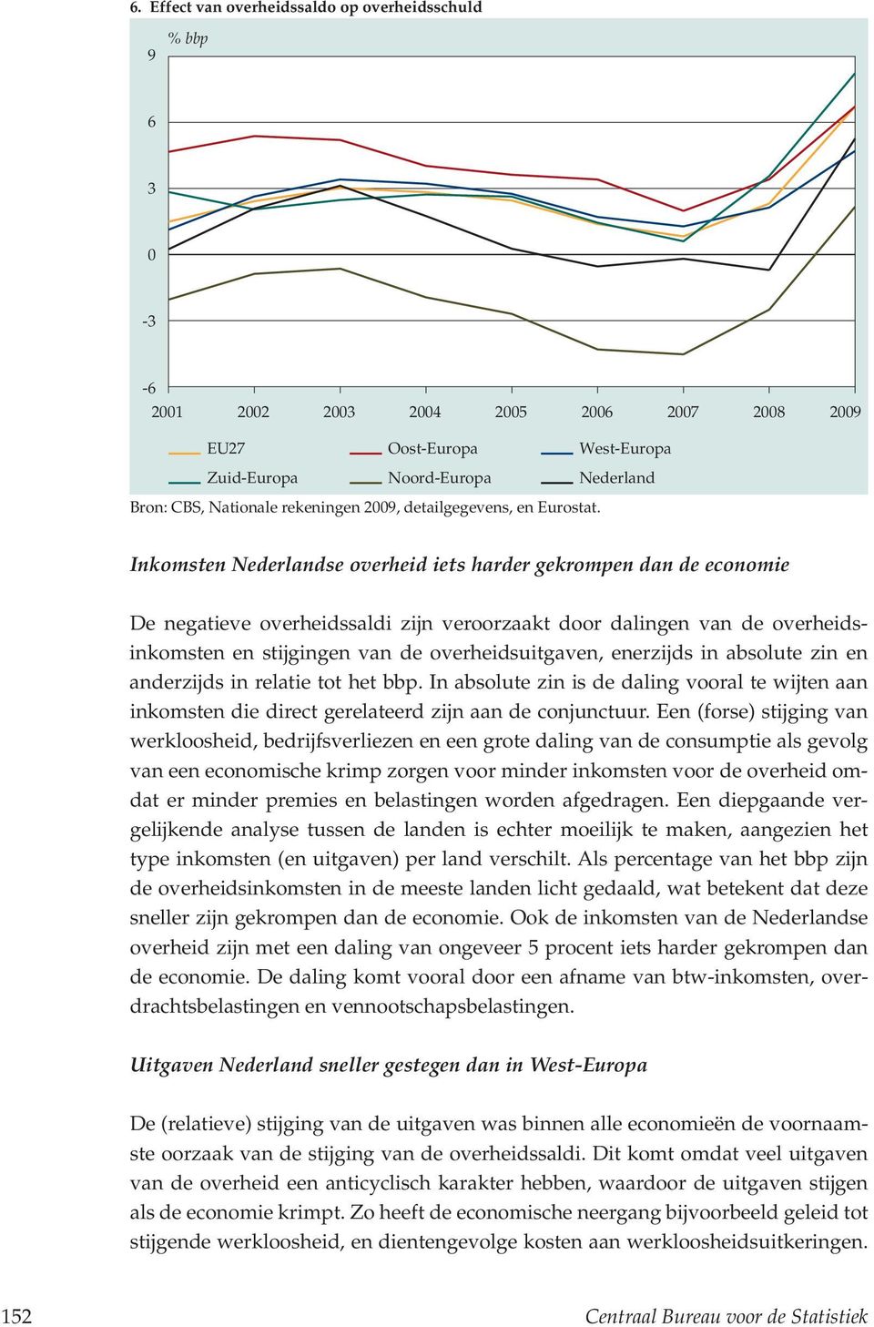 Inkomsten Nederlandse overheid iets harder gekrompen dan de economie De negatieve overheidssaldi zijn veroorzaakt door dalingen van de overheidsinkomsten en stijgingen van de overheidsuitgaven,