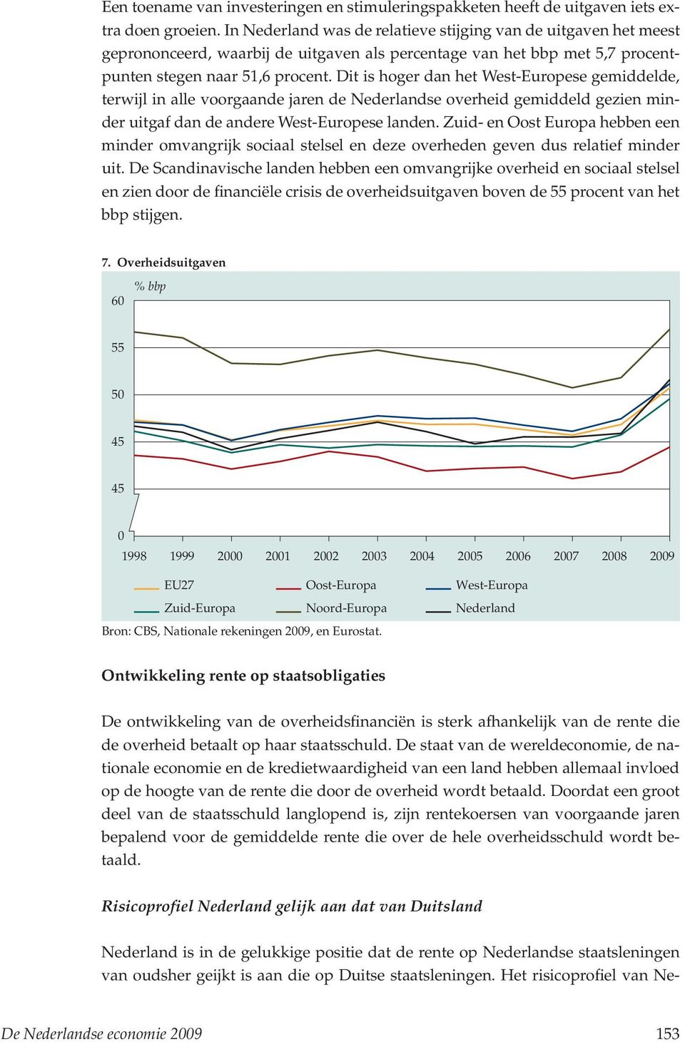 Dit is hoger dan het West-Europese gemiddelde, terwijl in alle voorgaande jaren de Nederlandse overheid gemiddeld gezien minder uitgaf dan de andere West-Europese landen.