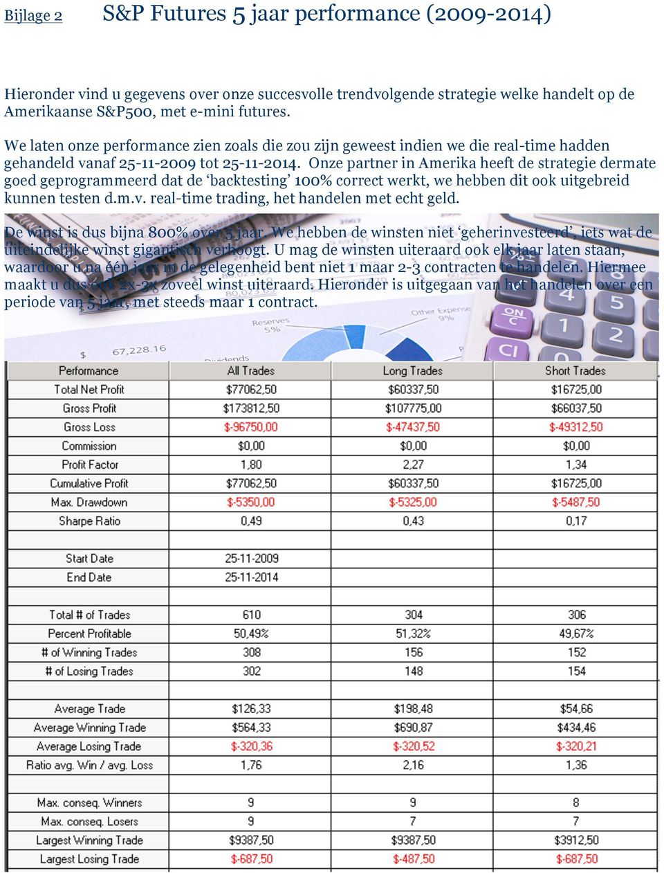 Onze partner in Amerika heeft de strategie dermate ged geprgrammeerd dat de backtesting 100% crrect werkt, we hebben dit k uitgebreid kunnen testen d.m.v.