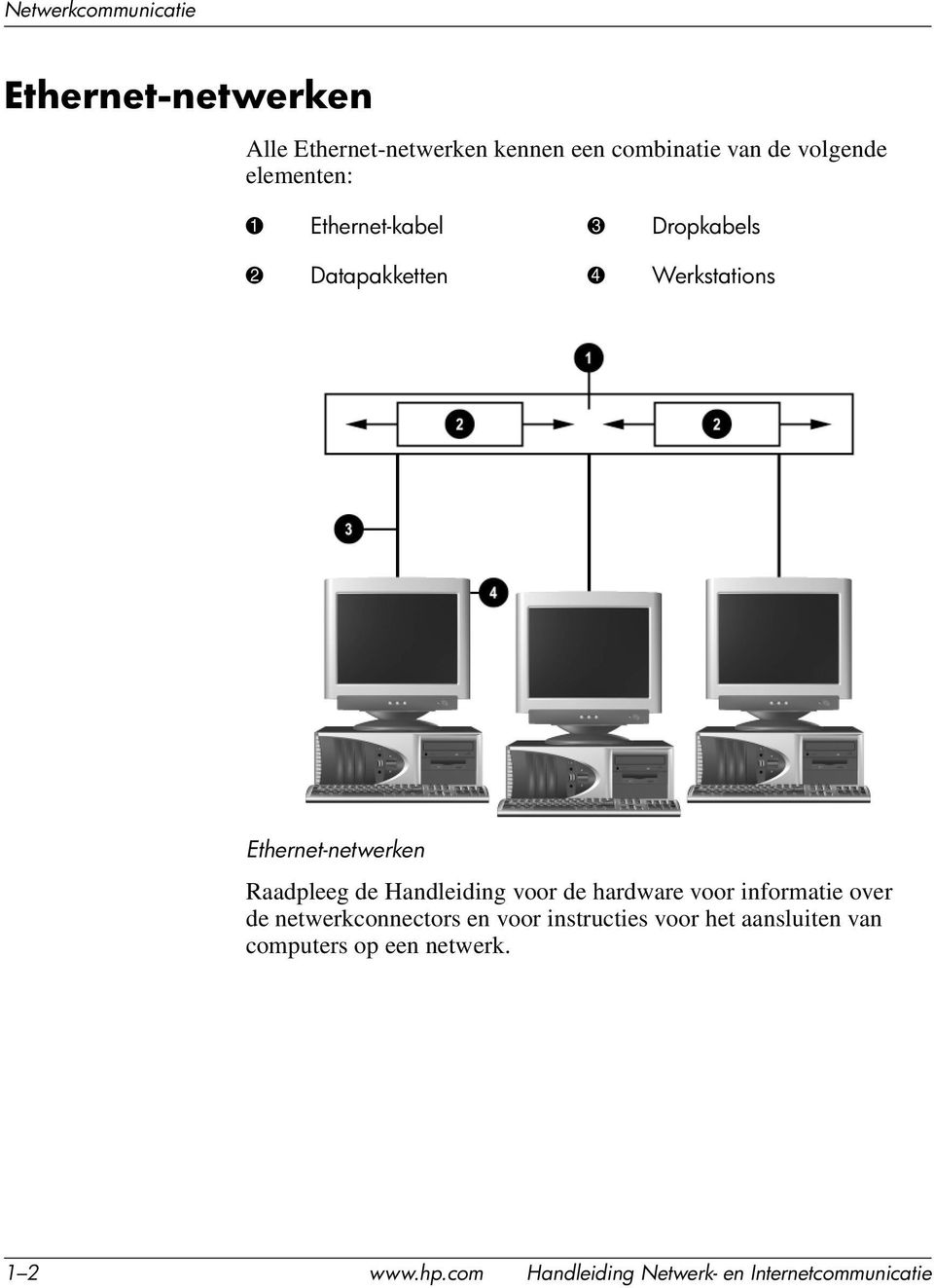 de Handleiding voor de hardware voor informatie over de netwerkconnectors en voor instructies voor