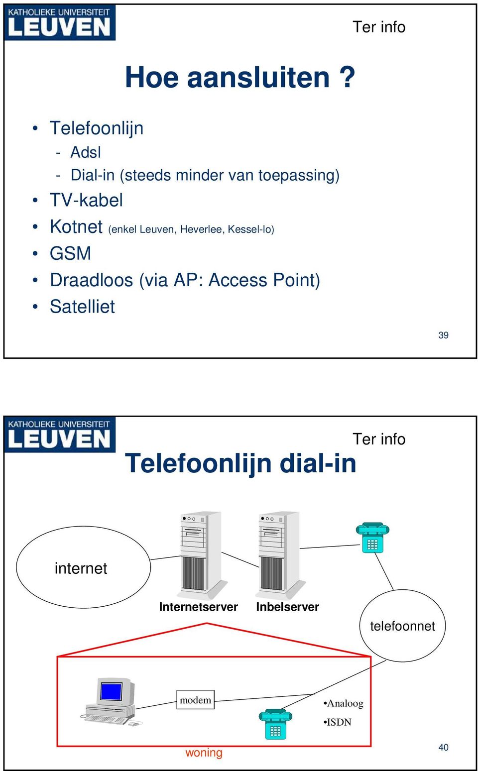 Leuven, Heverlee, Kessel-lo) GSM Draadloos (via AP: Access Point)