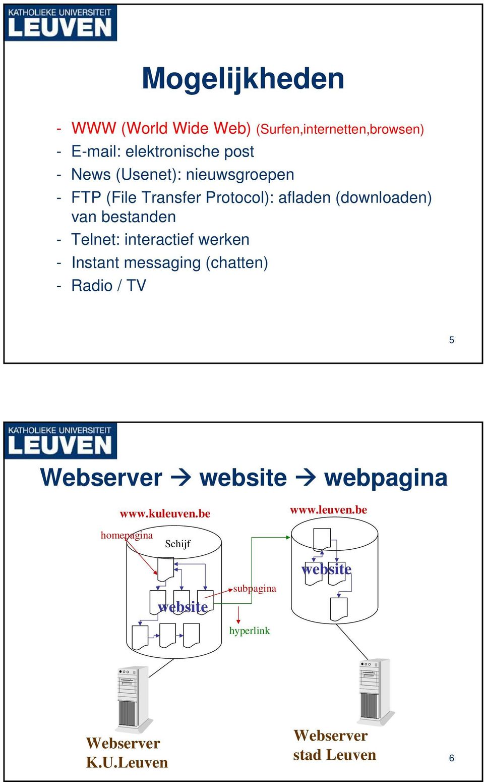 interactief werken - Instant messaging (chatten) - Radio / TV 5 Webserver website webpagina www.kuleuven.