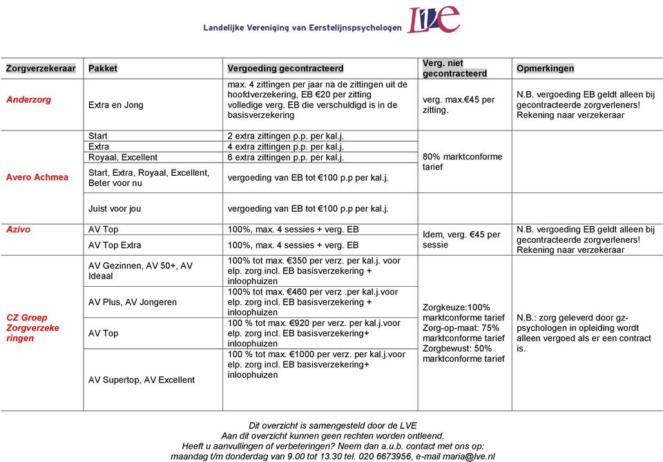 j. 4 extra zittingen p.p. per kal.j. 6 extra zittingen p.p. per kal.j. vergoeding van EB tot 100 p.p per kal.j. 80% marktconforme tarief Juist voor jou vergoeding van EB tot 100 p.p per kal.j. Azivo AV 100%, max.