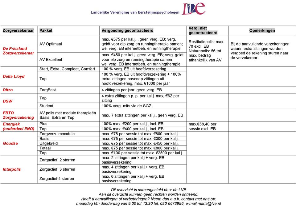 EB internetbeh. en runningtherapie 100 % verg. EB uit hoofdverzekering 100 % verg. EB uit hoofdverzekering + 100% extra zittingen bovenop zittingen uit hoofdverzekering, max.