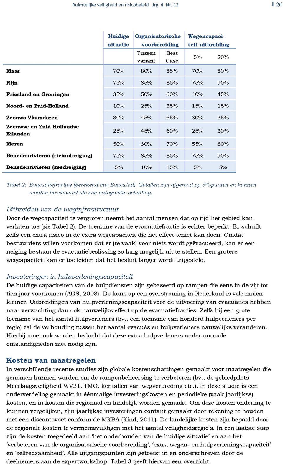 60% 40% 45% Noord- en Zuid-Holland 10% 25% 35% 15% 15% Zeeuws Vlaanderen 30% 45% 65% 30% 35% Zeeuwse en Zuid Hollandse Eilanden 25% 45% 60% 25% 30% Meren 50% 60% 70% 55% 60% Benedenrivieren