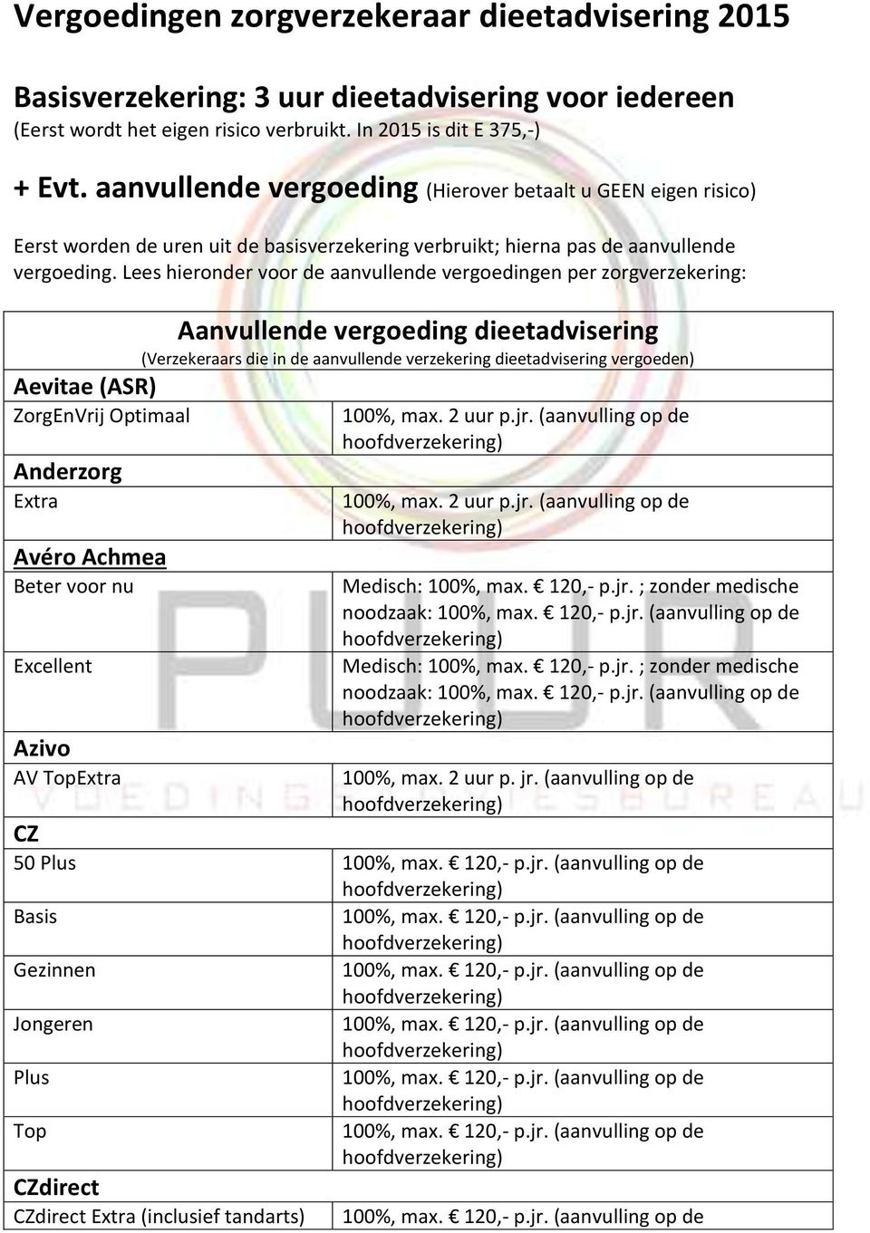 Lees hieronder voor de aanvullende vergoedingen per zorgverzekering: Aevitae (ASR) ZorgEnVrij Optimaal Anderzorg Extra Avéro Achmea Beter voor nu Excellent Azivo AV TopExtra Aanvullende