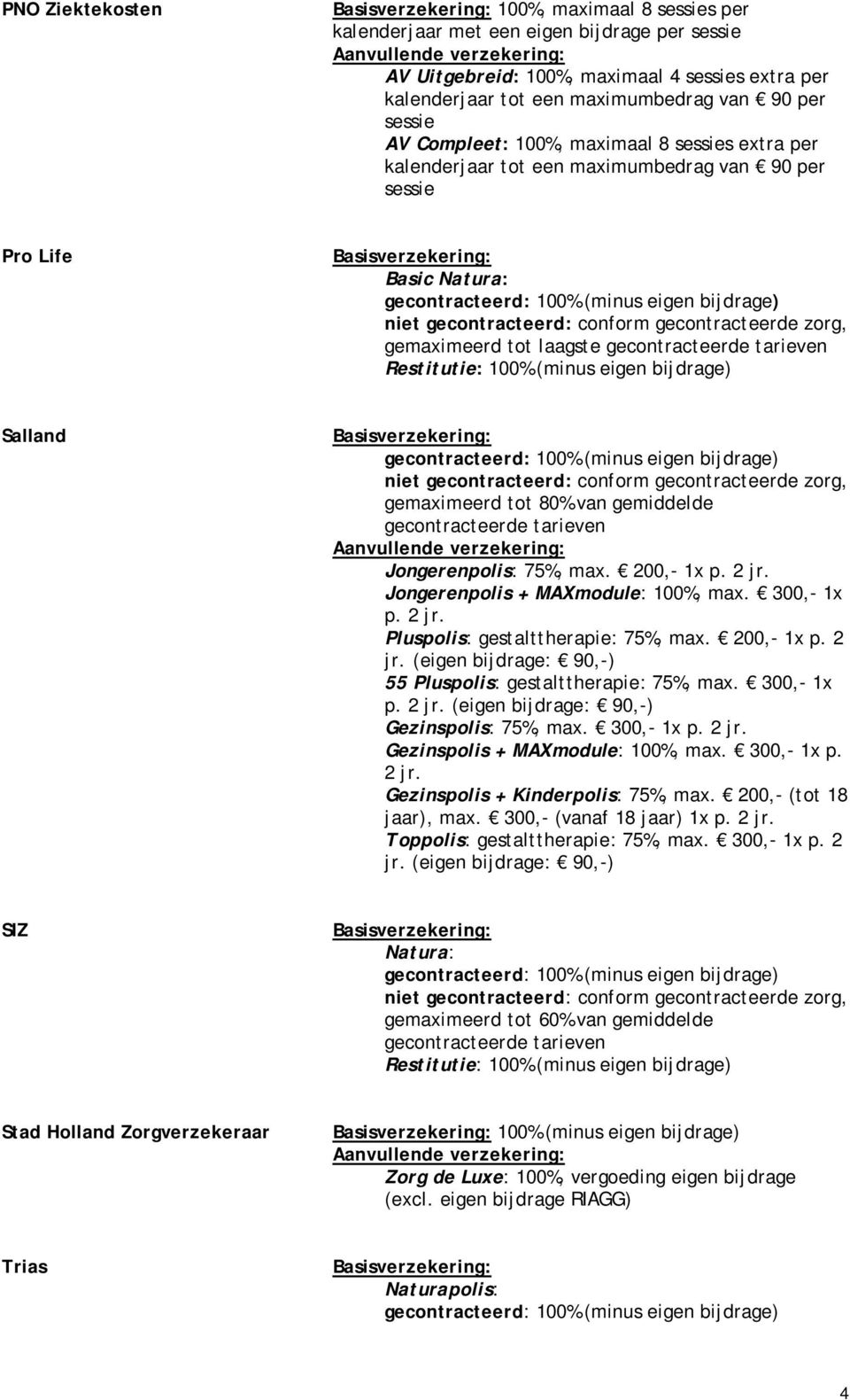 max. 200,- 1x p. 2 jr. Jongerenpolis + MAXmodule: 100%, max. 300,- 1x p. 2 jr. Pluspolis: gestalttherapie: 75%, max. 200,- 1x p. 2 jr. (eigen bijdrage: 90,-) 55 Pluspolis: gestalttherapie: 75%, max.