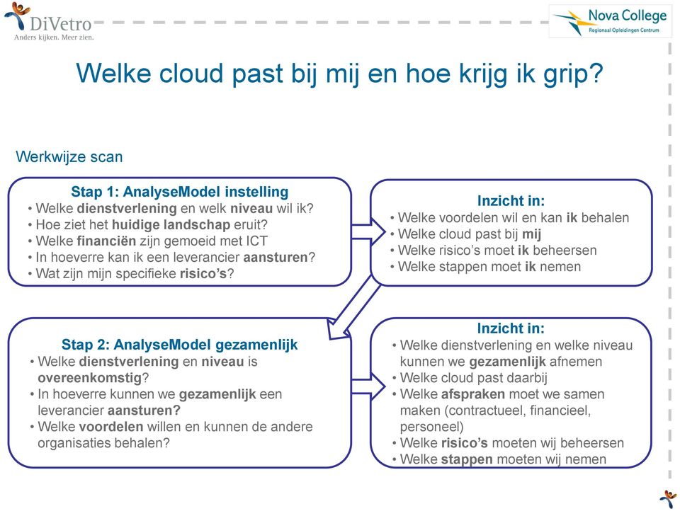 Inzicht in: Welke voordelen wil en kan ik behalen Welke cloud past bij mij Welke risico s moet ik beheersen Welke stappen moet ik nemen Stap 2: AnalyseModel gezamenlijk Welke dienstverlening en