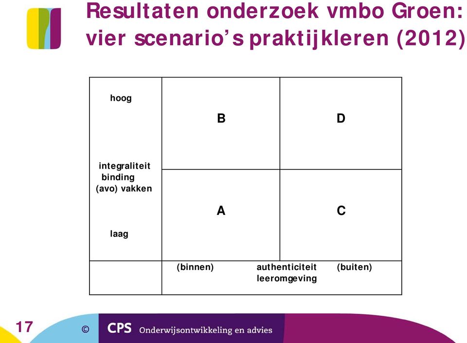 integraliteit binding (avo) vakken laag A