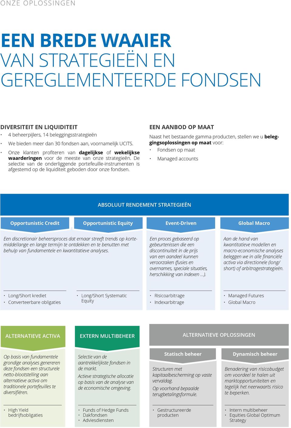 De selectie van de onderliggende portefeuille-instrumenten is afgestemd op de liquiditeit geboden door onze fondsen.