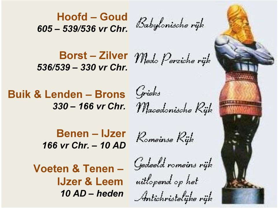 Buik & Lenden Brons 330 166 vr Chr.