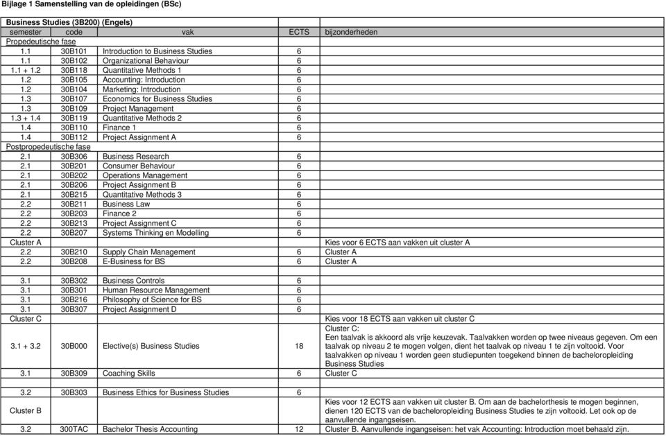 3 30B109 Project Management 6 1.3 + 1.4 30B119 Quantitative Methods 2 6 1.4 30B110 Finance 1 6 1.4 30B112 Project Assignment A 6 Postpropedeutische fase 2.1 30B306 Business Research 6 2.