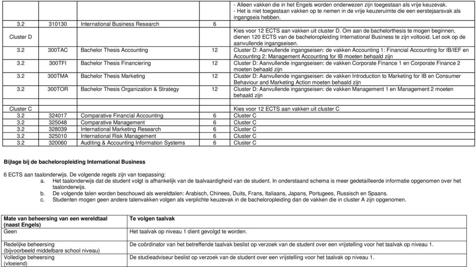 2 310130 International Business Research 6 Kies voor 12 ECTS aan vakken uit cluster D.