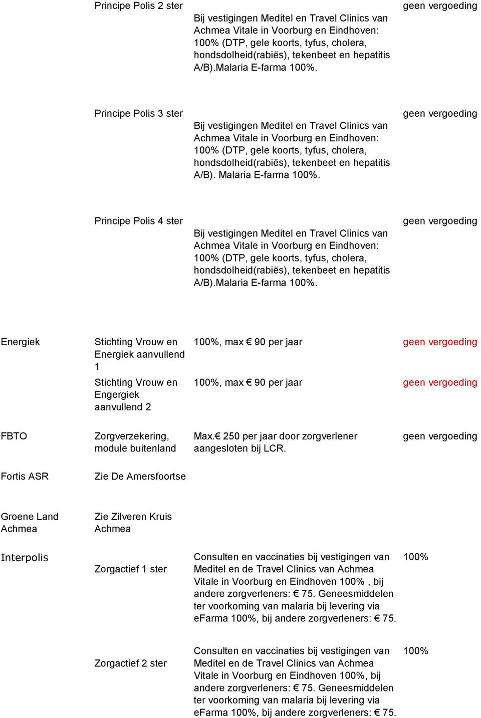 Principe Polis 3 ster Bij vestigingen Meditel en Travel Clinics van Achmea Vitale in Voorburg en Eindhoven: (DTP, gele koorts, tyfus, cholera, hondsdolheid(rabiës), tekenbeet en hepatitis A/B).