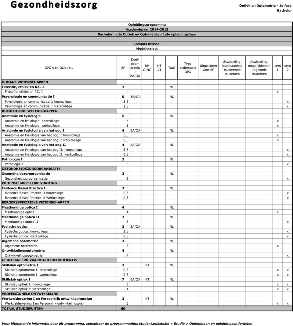 Anatomie en fysiologie hoorcollege 4 x Anatomie en fysiologie werkcollege x Anatomie en fysiologie van het oog I 4 NL Anatomie en fysiologie van het oog I hoorcollege 3,5 x Anatomie en fysiologie van