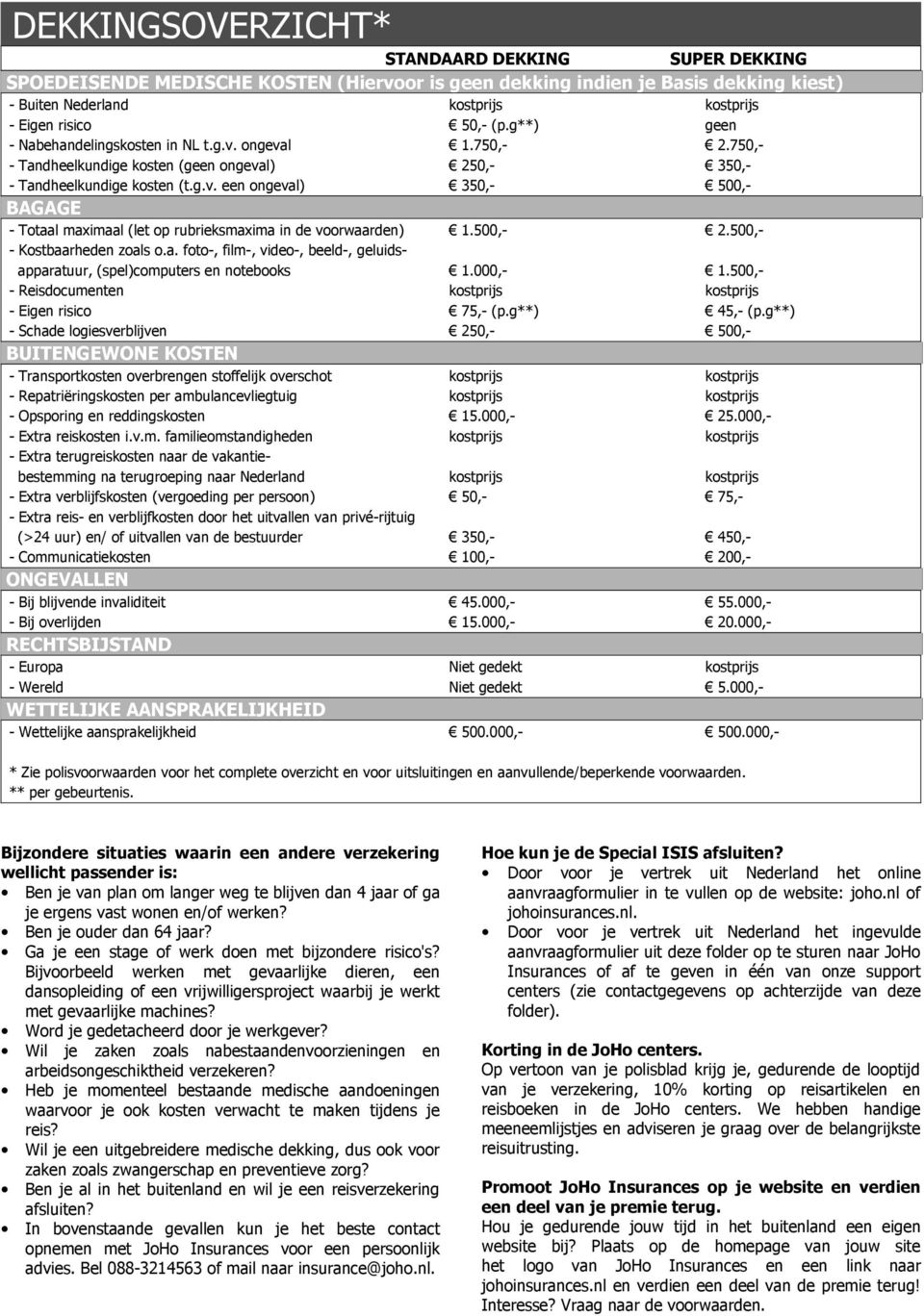 500,- 2.500,- - Kostbaarheden zoals o.a. foto-, film-, video-, beeld-, geluidsapparatuur, (spel)computers en notebooks 1.000,- 1.500,- - Reisdocumenten kostprijs kostprijs - Eigen risico 75,- (p.