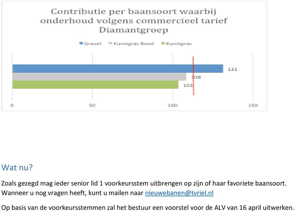 zijn of haar favoriete baansoort.