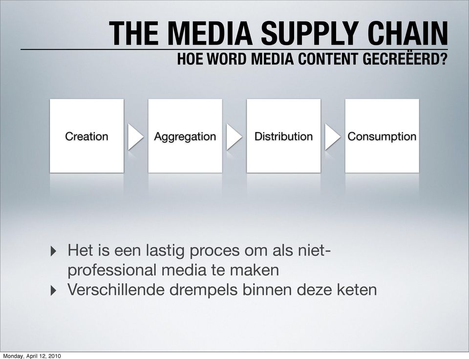 Creation Aggregation Distribution Consumption Het