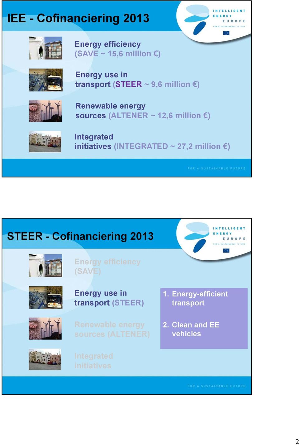 million ) STEER - Cofinanciering 2013 Energy efficiency (SAVE) Energy use in transport (STEER) 1.